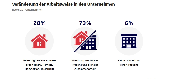 Bekämpfung vonCyberrisiken in einerhybriden Arbeitsumgebung