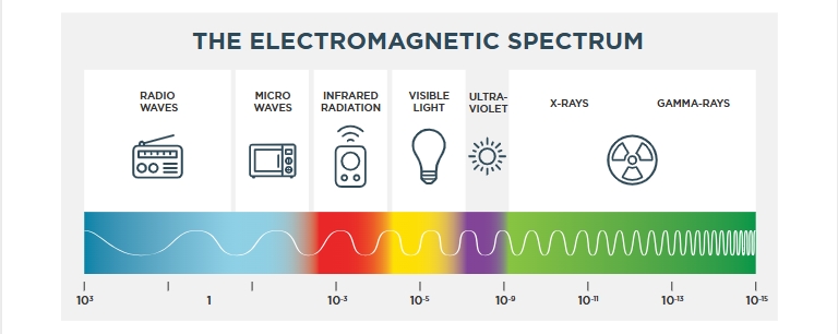 ELECTROMAGNETIC INTERFERENCE SHIELDING