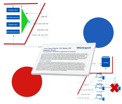 Streamline Your Virtual Desktop Infrastructure (VDI) with Cloud-Native Technology