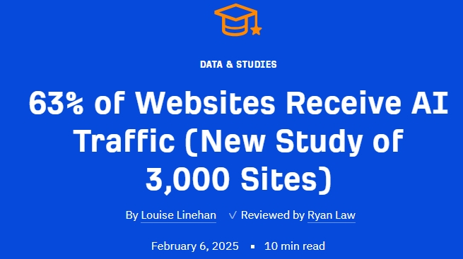 63% of Websites Receive AI Traffic (New Study of 3,000 Sites)